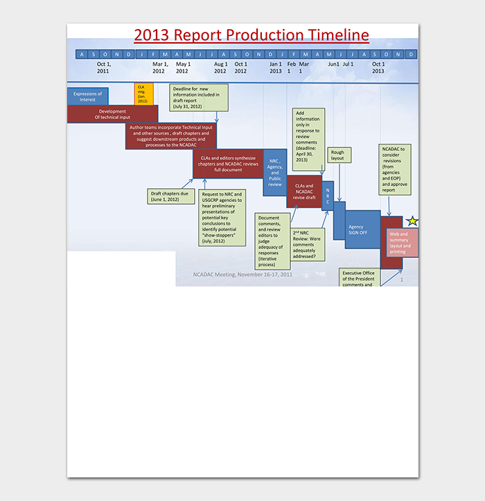 Production Timeline Template 17  Free Samples Examples Dotxes